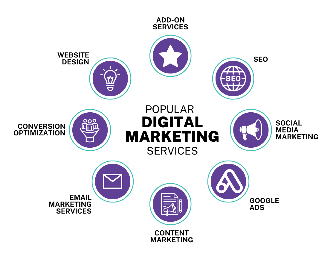 Best Digital Marketing Agency In Sirsa